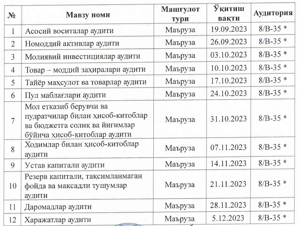 "Audit" fanidan o'qitiladigan ma'ruza mashg'ulotlari grafigi