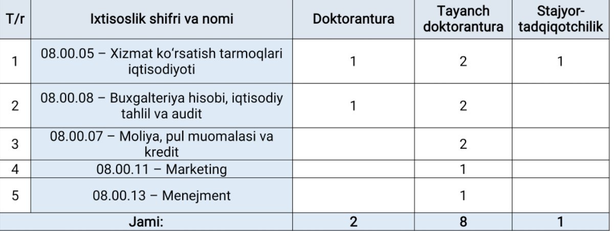 Samarqand iqtisodiyot va servis instituti doktorantura, tayanch doktorantura va stajyor-tadqiqotchilikka qabul e’lon qiladi